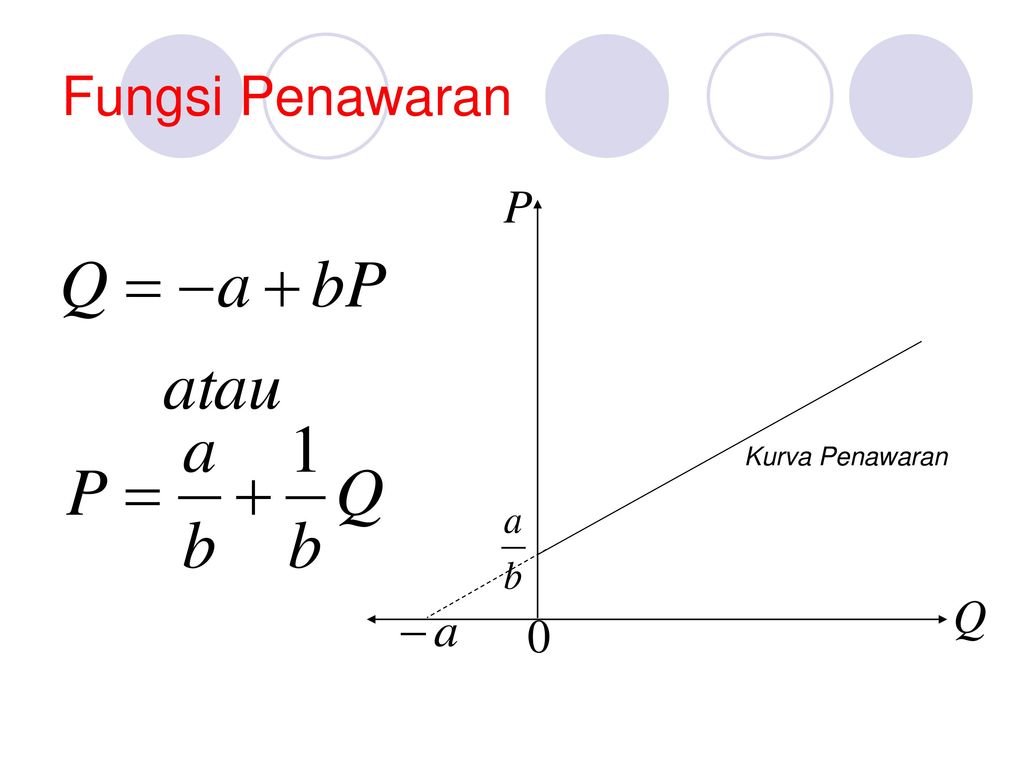 Cara Mengerjakan Fungsi Penawaran Ilmusosial Id