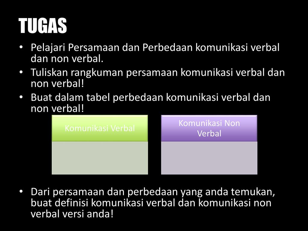 Pengertian Komunikasi Verbal Ciri Jenis Manfaat Dan C 2940