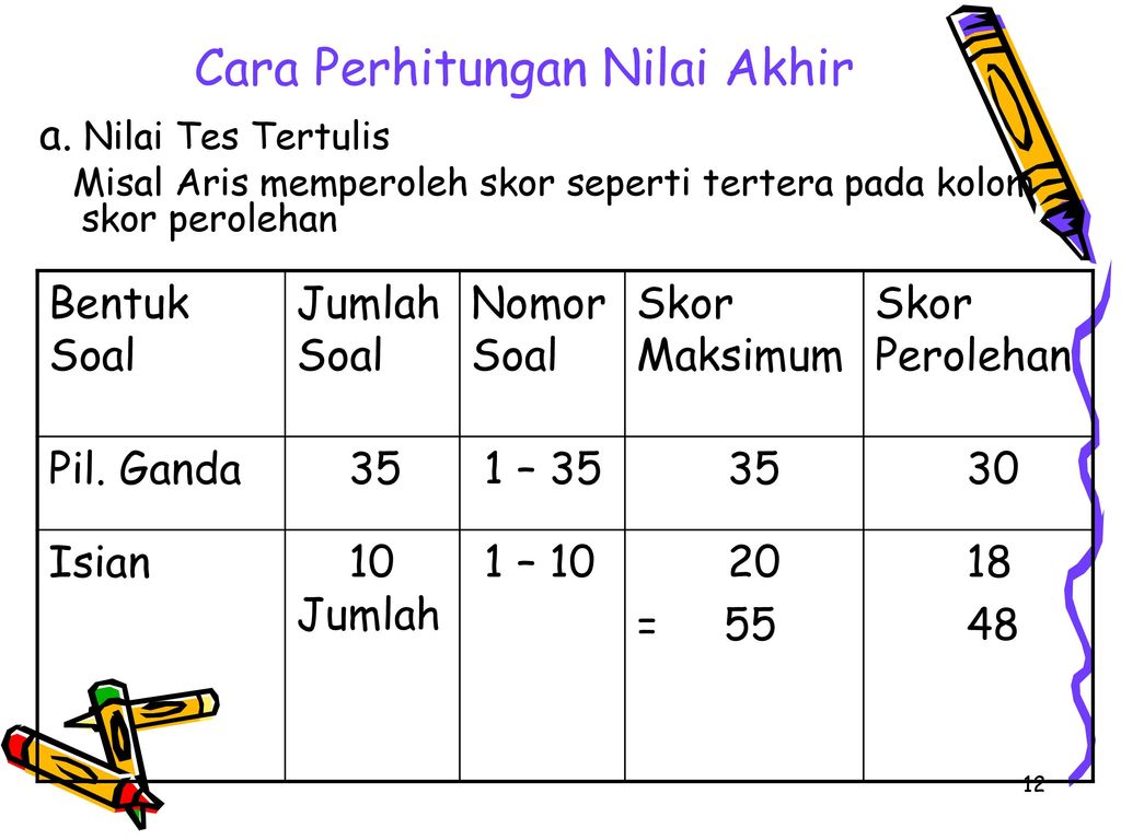 Cara Menghitung Nilai Soal 5 Bobot 6 Jurnal Siswa 3589