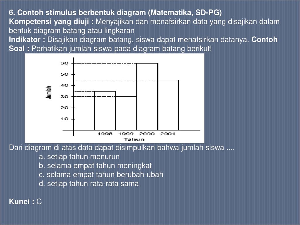 Contoh Soal Diagram Batang Untuk Sd - Simak Gambar Berikut