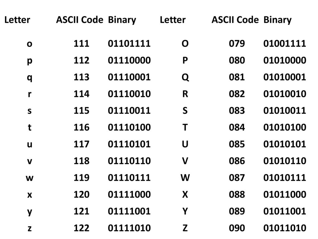 Коды символов ascii