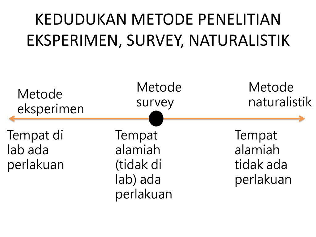 Metode Penelitian Statistik Dasar Ppt Download