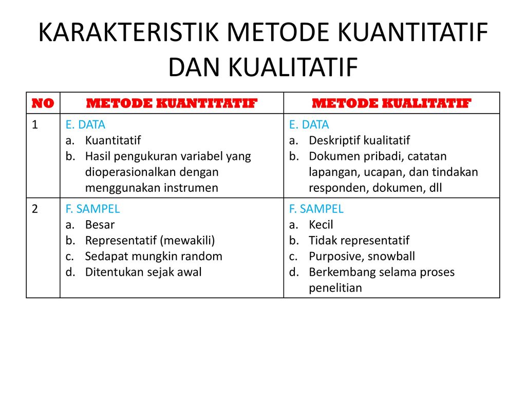 Metode Penelitian Statistik Dasar Ppt Download