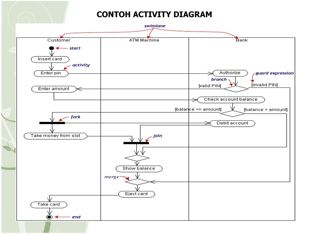 Диаграмма activity diagram