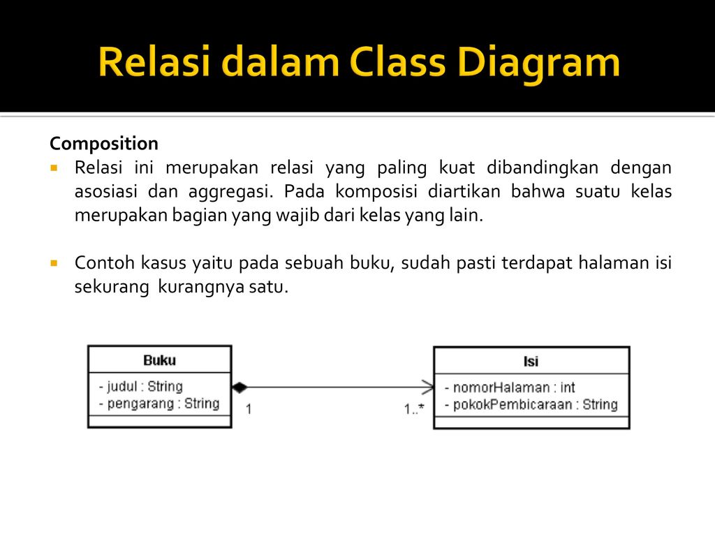 Relasi dalam Class Diagram