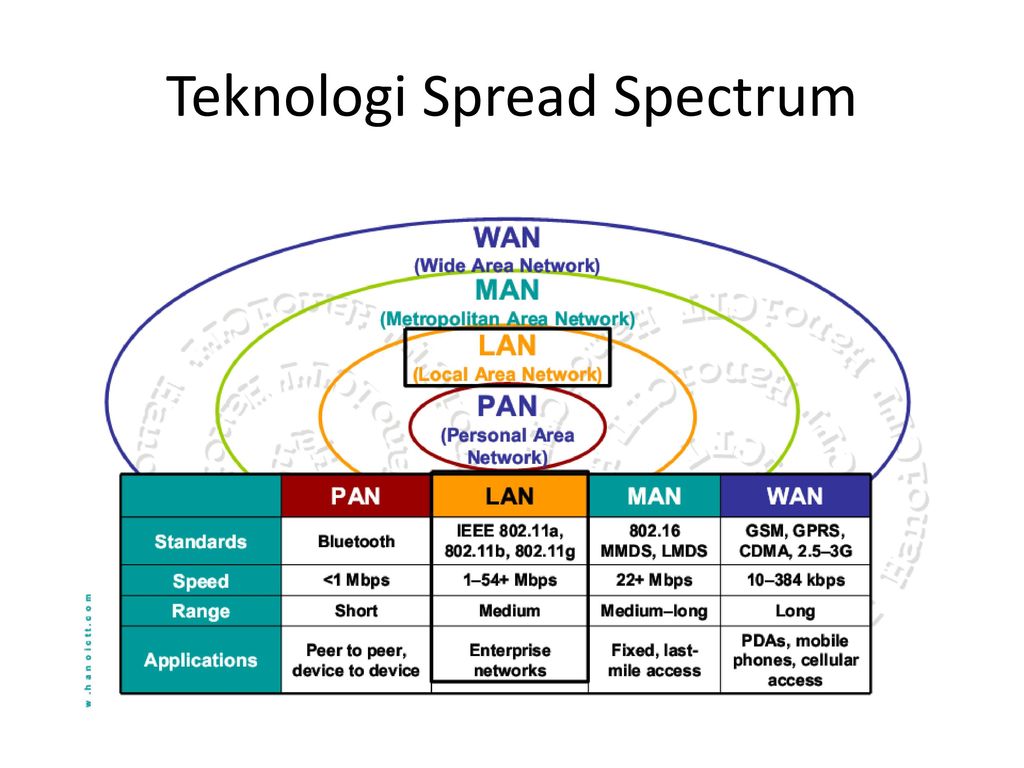 Spectrum clocking. Spread Spectrum. HT spread Spectrum. Сим карты с сетью spread Spectrum. Frequency hopping spread spectrumндекс.