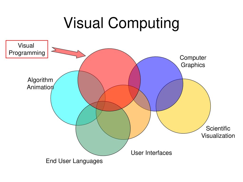 Visual Computing.