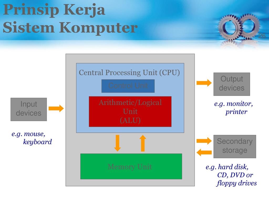 Control Unit CPU. Arithmetic-logical devices. CPU MMU. Central processing Unit in Ultrasound. Core device