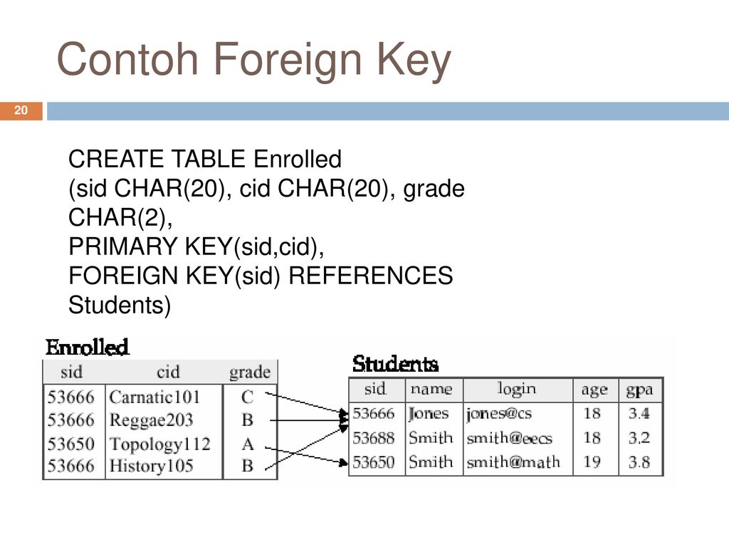 Foreign key references