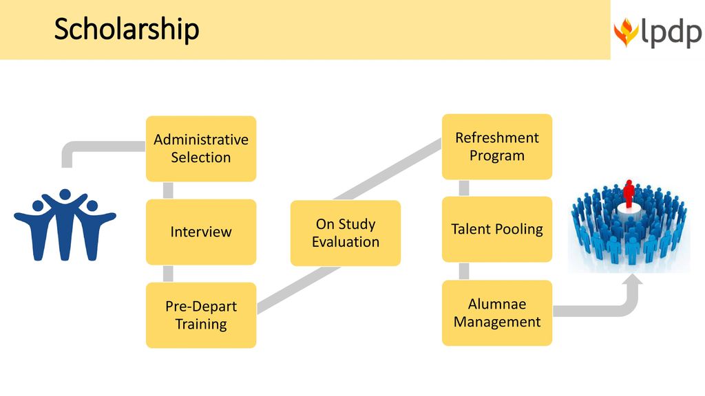 Evaluation studies