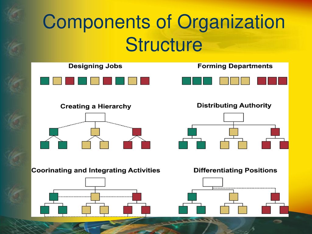 Organization designing. Organization Design. Ортофонический компонент. Organization structure Design. Компонента vertpanel.