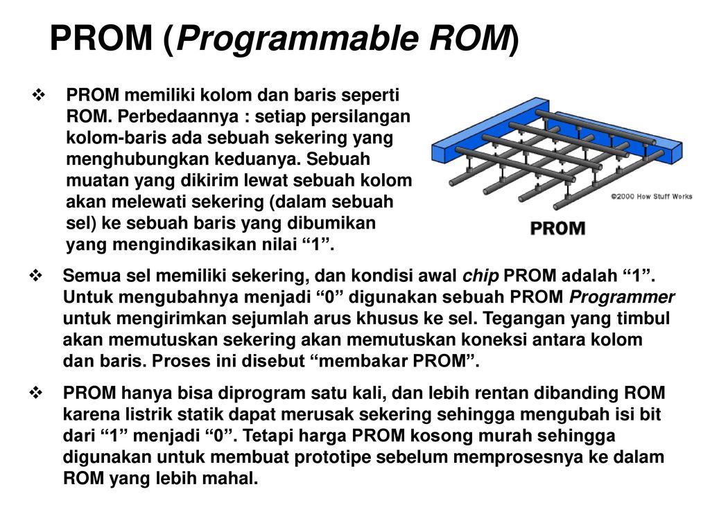 Programmable ROM, Prom фото. Types of Programmable ROM.