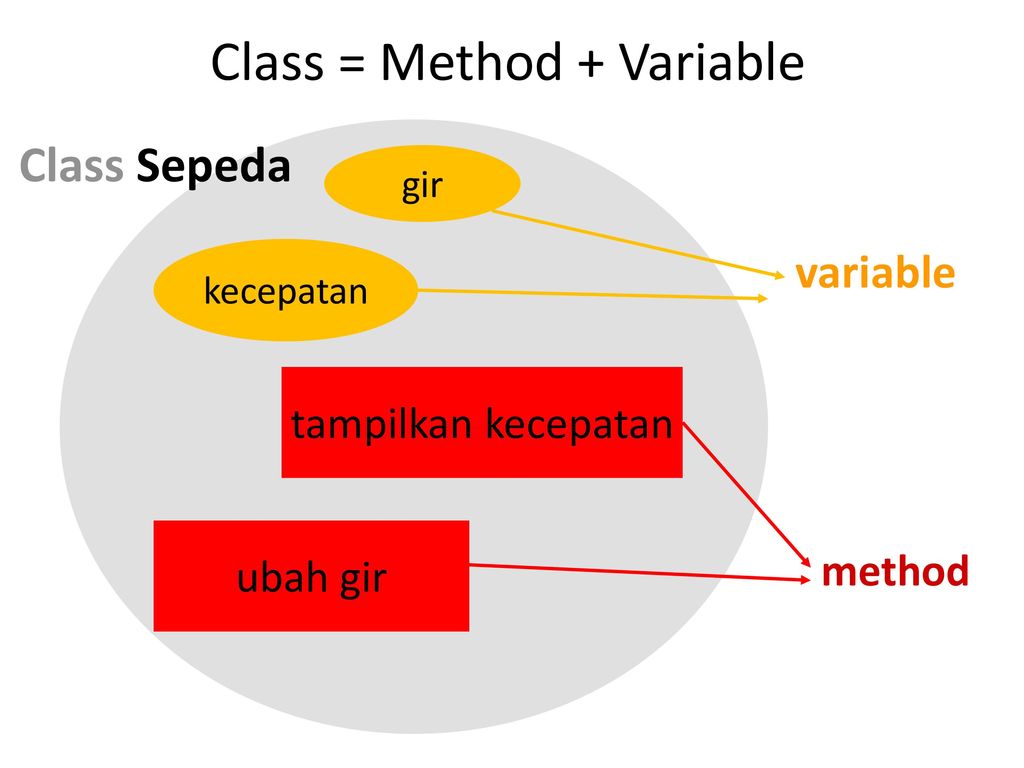 Class method