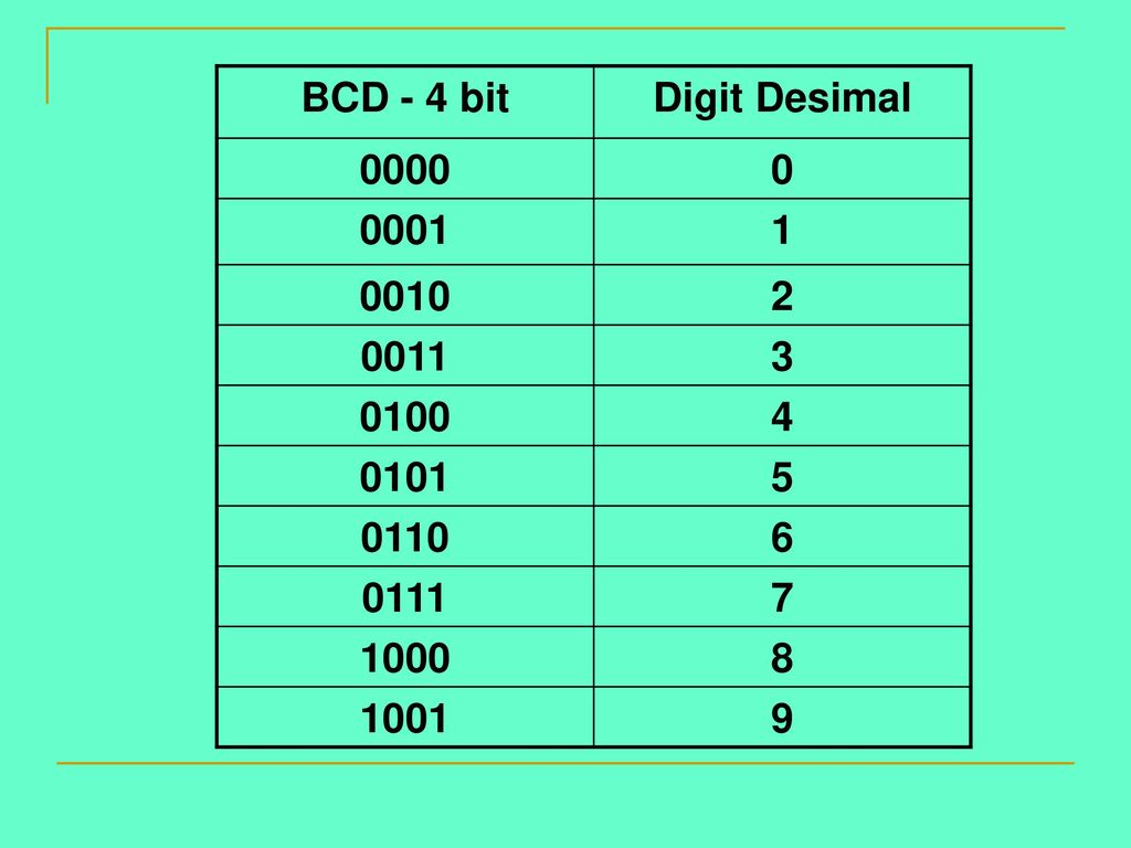 1000 бит. 1)100 101а10.