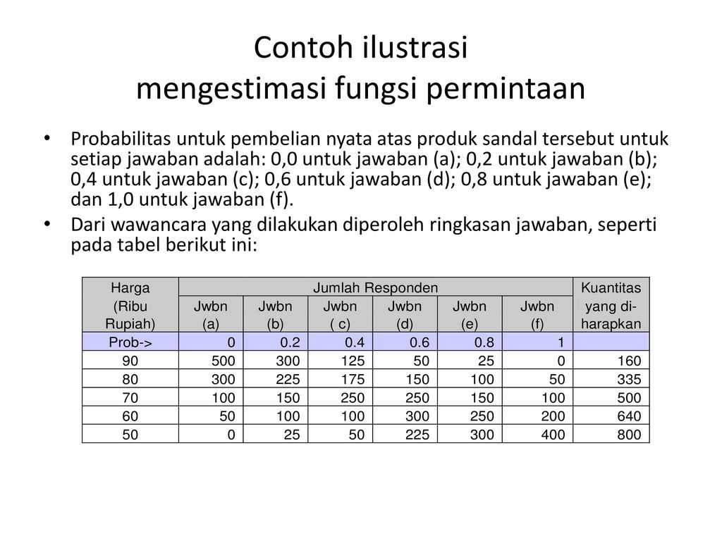 EKONOMI MANAJERIAL Aplikasi Teori Ekonomi Mikro Dan Pengambilan