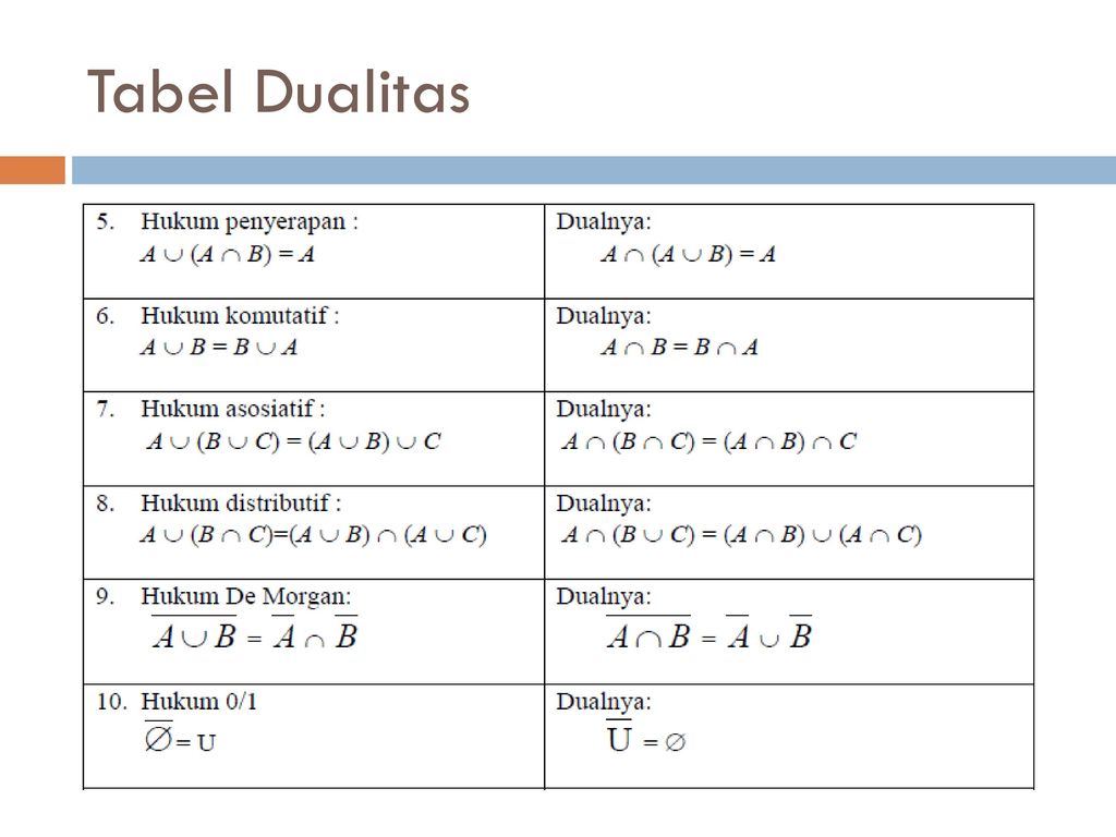 Tabel Dualitas