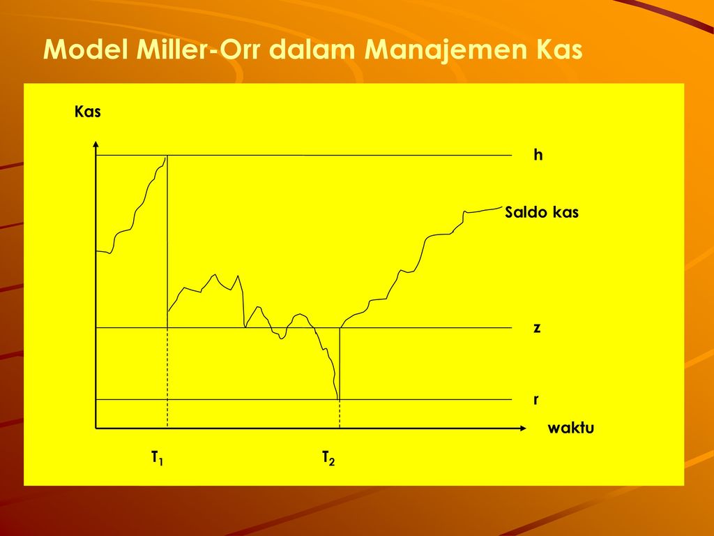 Model Miller-Orr dalam Manajemen Kas