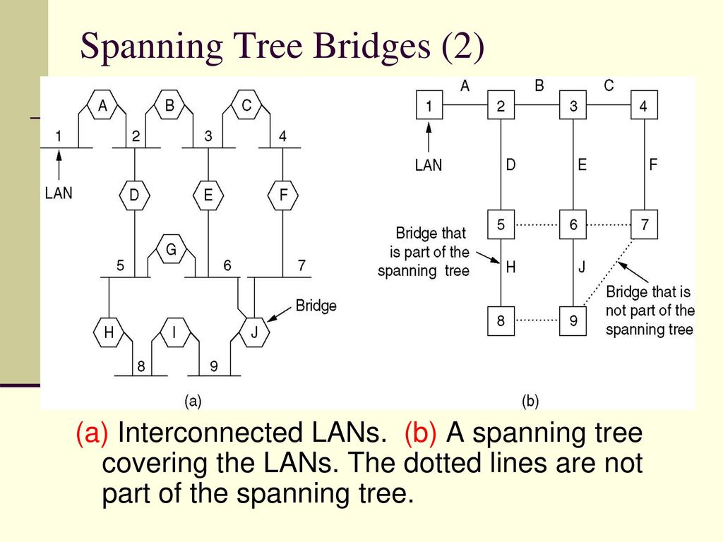 Spanning tree