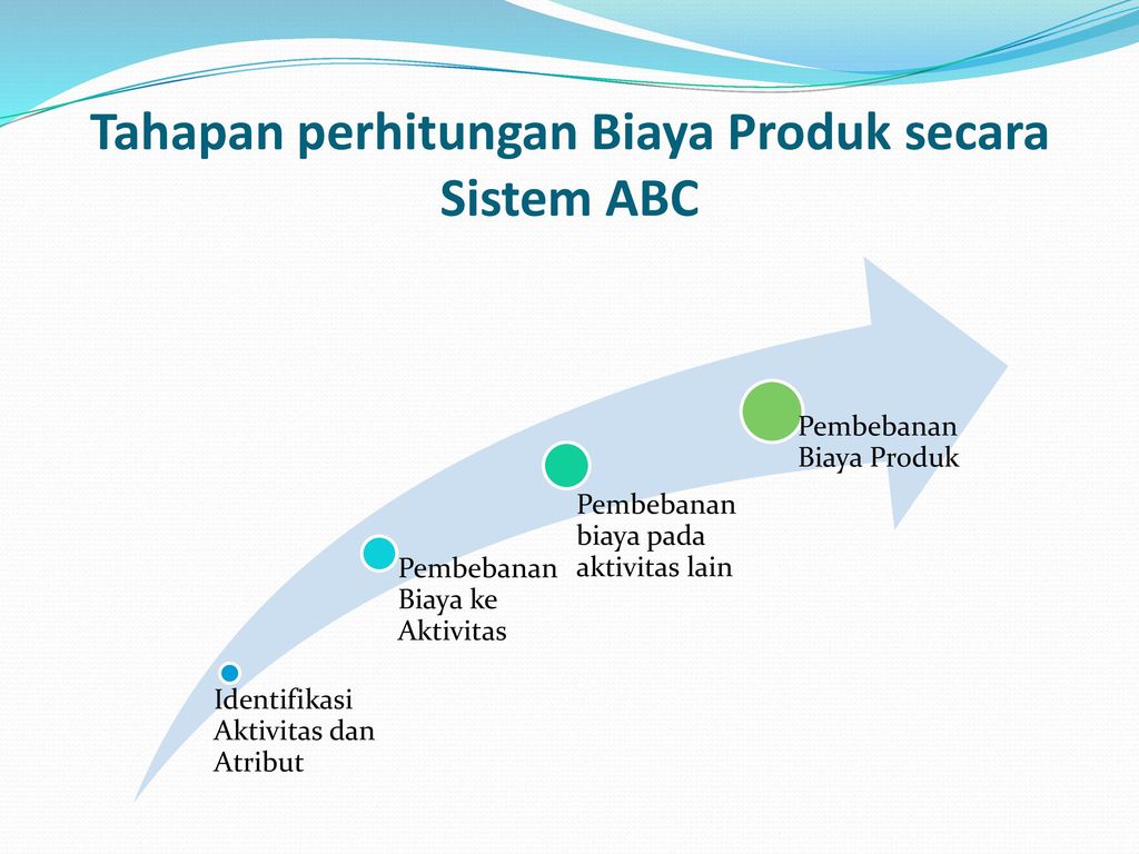Tahapan perhitungan Biaya Produk secara Sistem ABC