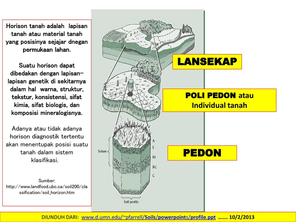 struktur lapisan tanah