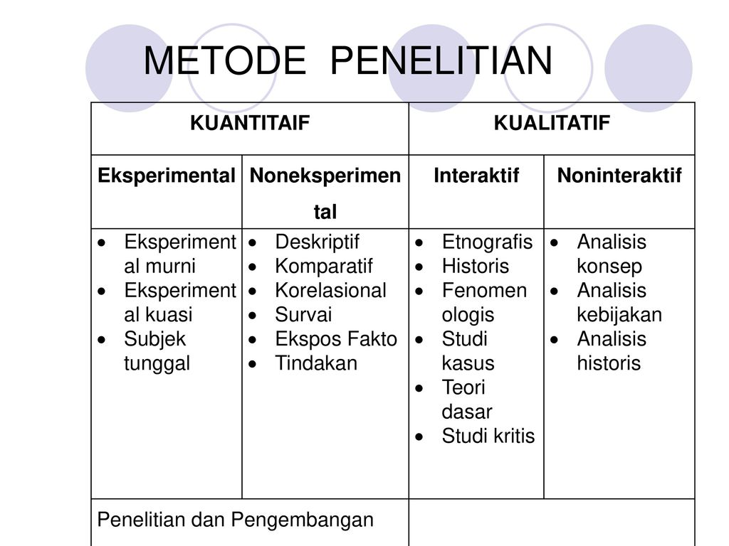 Metode Penelitian Sosial Ppt Download