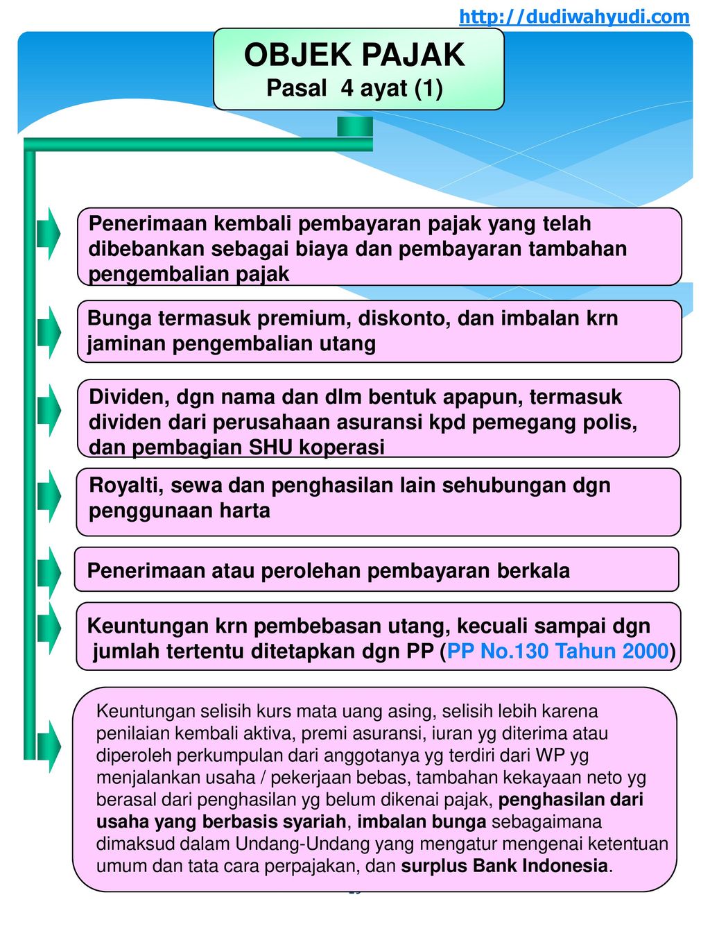 PAJAK PENGHASILAN SEBAGAIMANA TELAH DIUBAH TERAKHIR DENGAN - Ppt Download