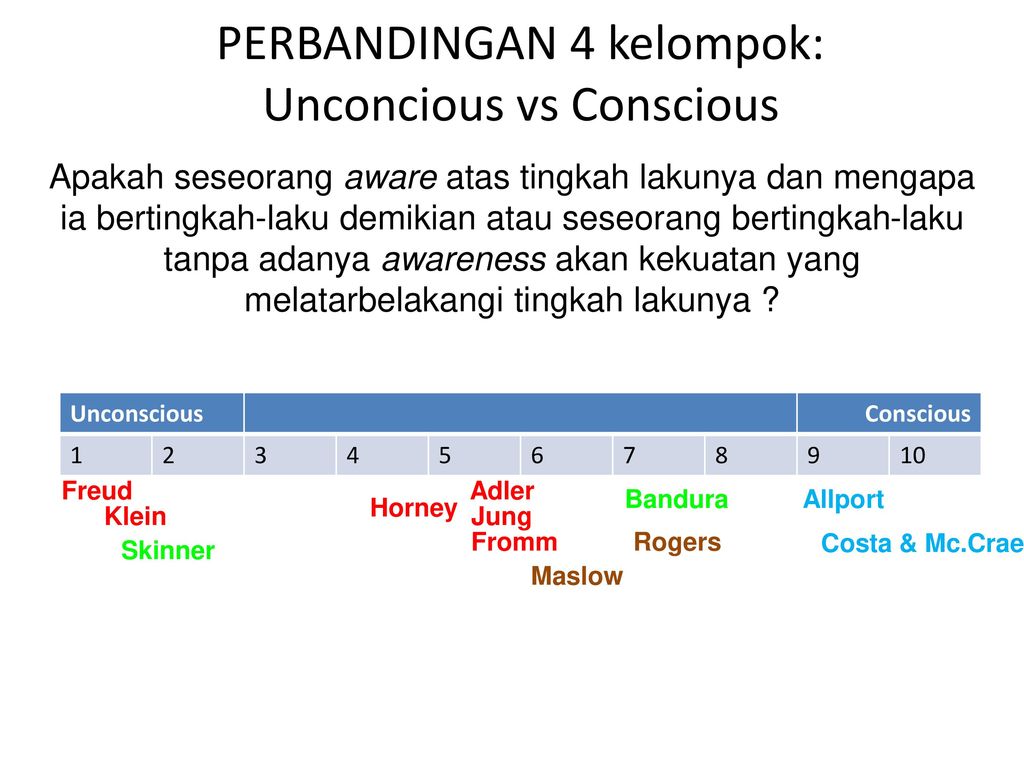 Disusun Oleh Para Dosen Psikologi Kepribadian Ppt Download