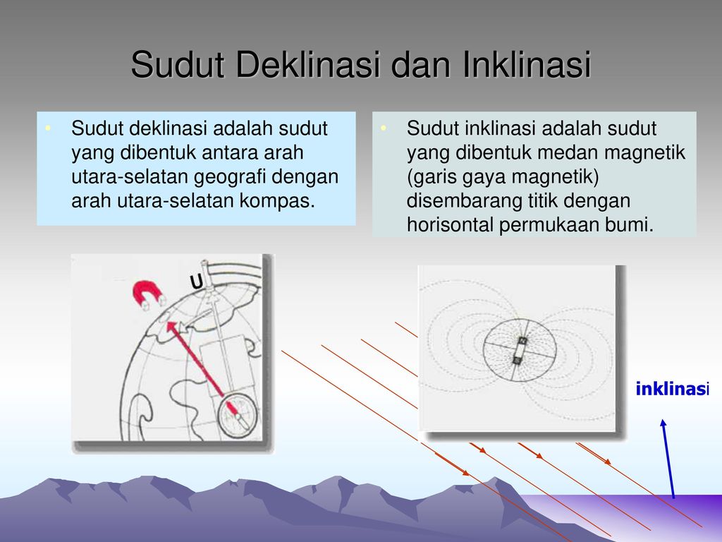 Kemagnetan Ppt Download