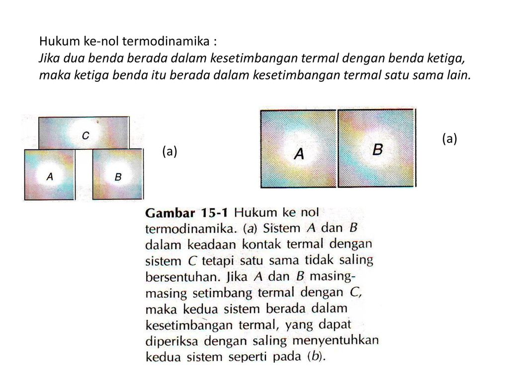 Hukum Ketiga Termodinamika – Sinau