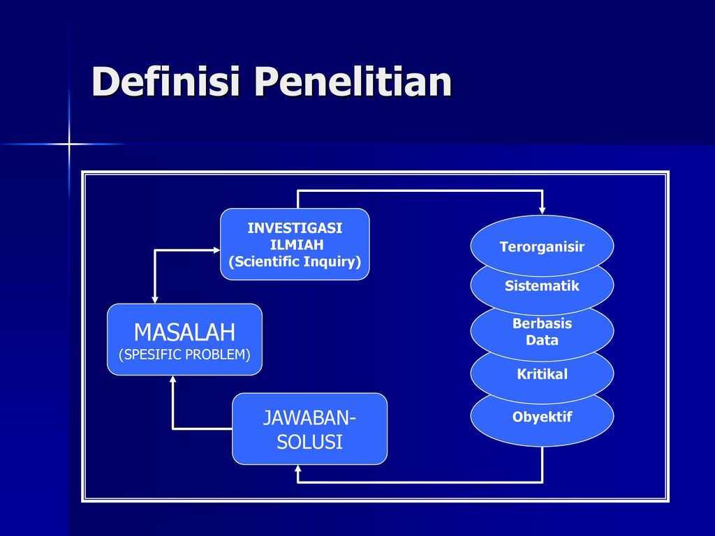 Metode Penelitian Manajemen Ppt Download