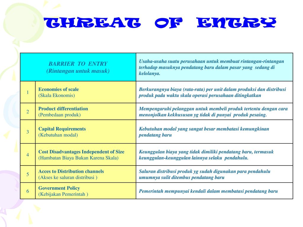 MANAJEMEN STRATEGIK Dr H Mustika Lukman Arief SE MM Ppt Download