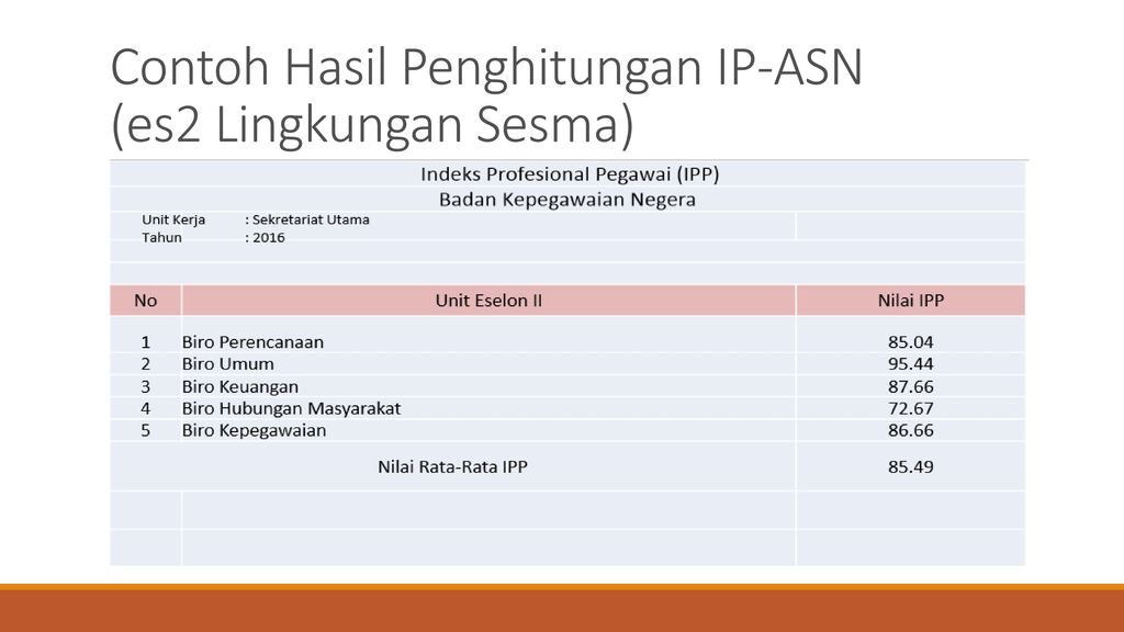 Petunjuk Penghitungan Indeks Profesionalitas ASN - Ppt Download