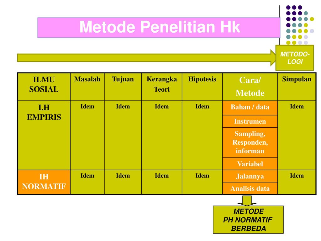 Anatomi Proposal Penelitian Hukum Tesis Ppt Download