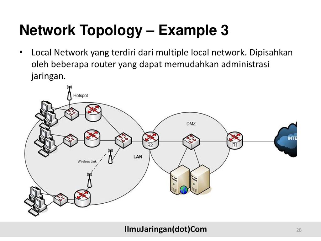 Net location. Local Network Compression.