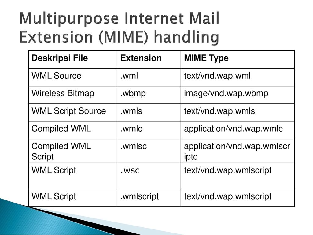 Application vnd openxmlformats