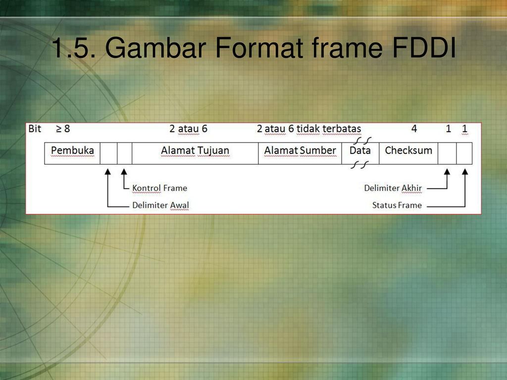 Format frame