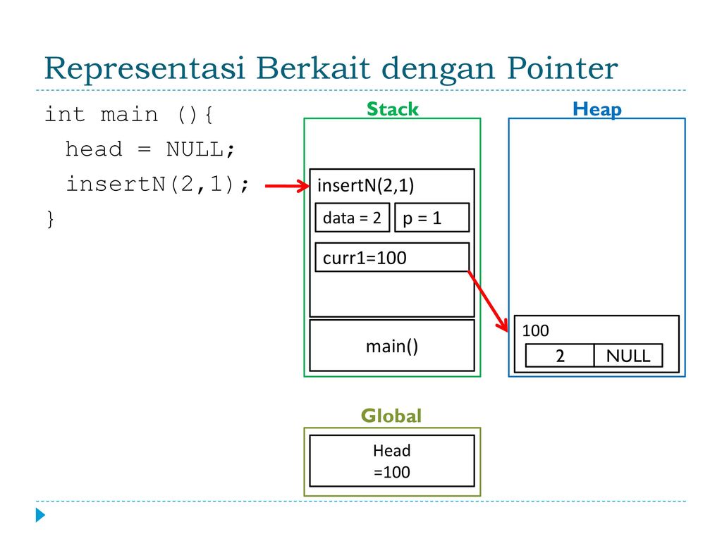 Global stack