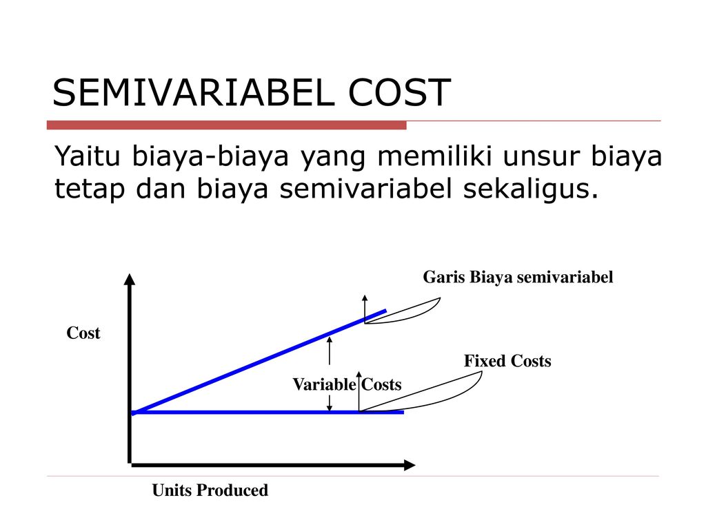 Fixed costs. What are variable costs?. Variable costs. At all costs.