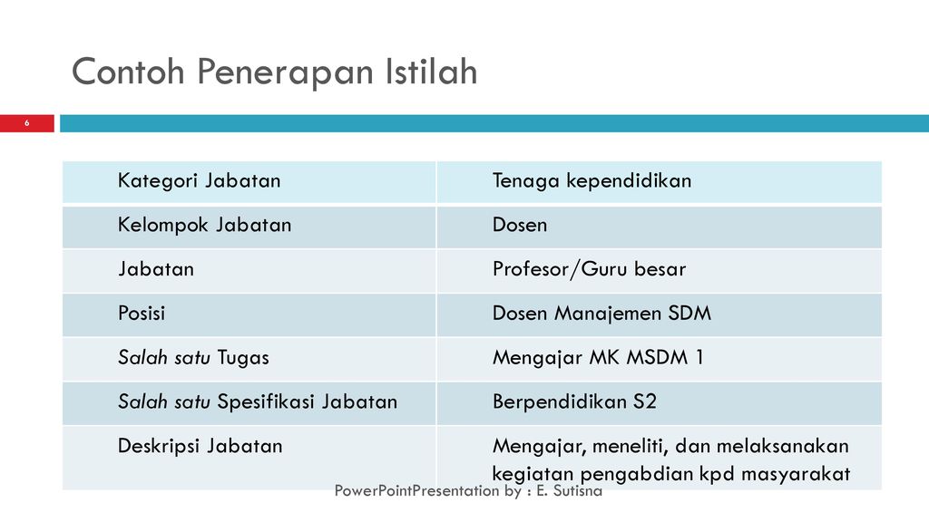 Contoh Deskripsi Mengajar - Simak Gambar Berikut