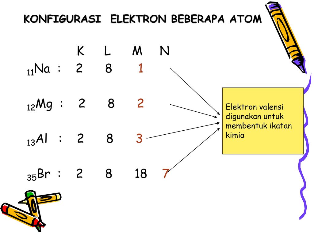 Struktur Atom Ppt Download