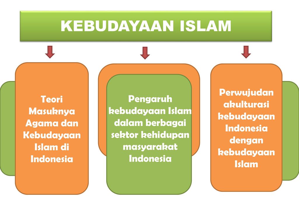 Kelompok Ppt Download