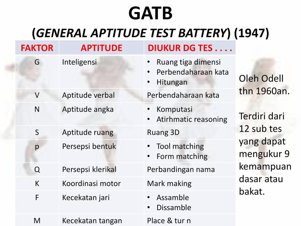 Aptitude Test Dan Jawabannya – Ujian