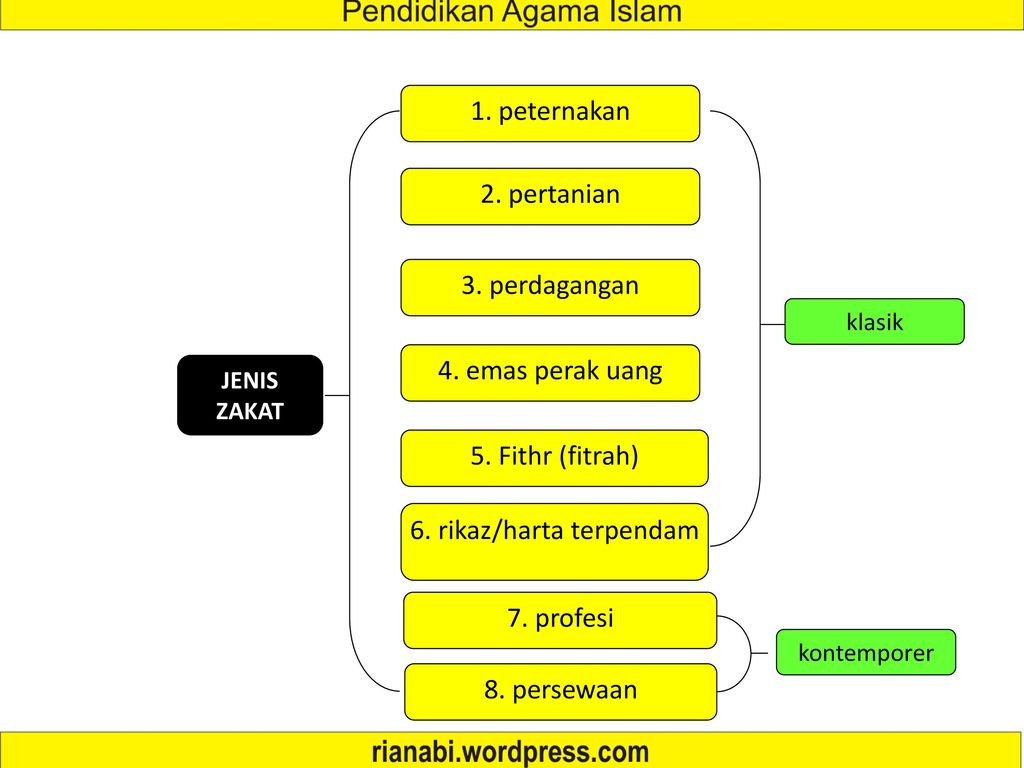 Pengertian Proses Hukum Bidang Ppt Download