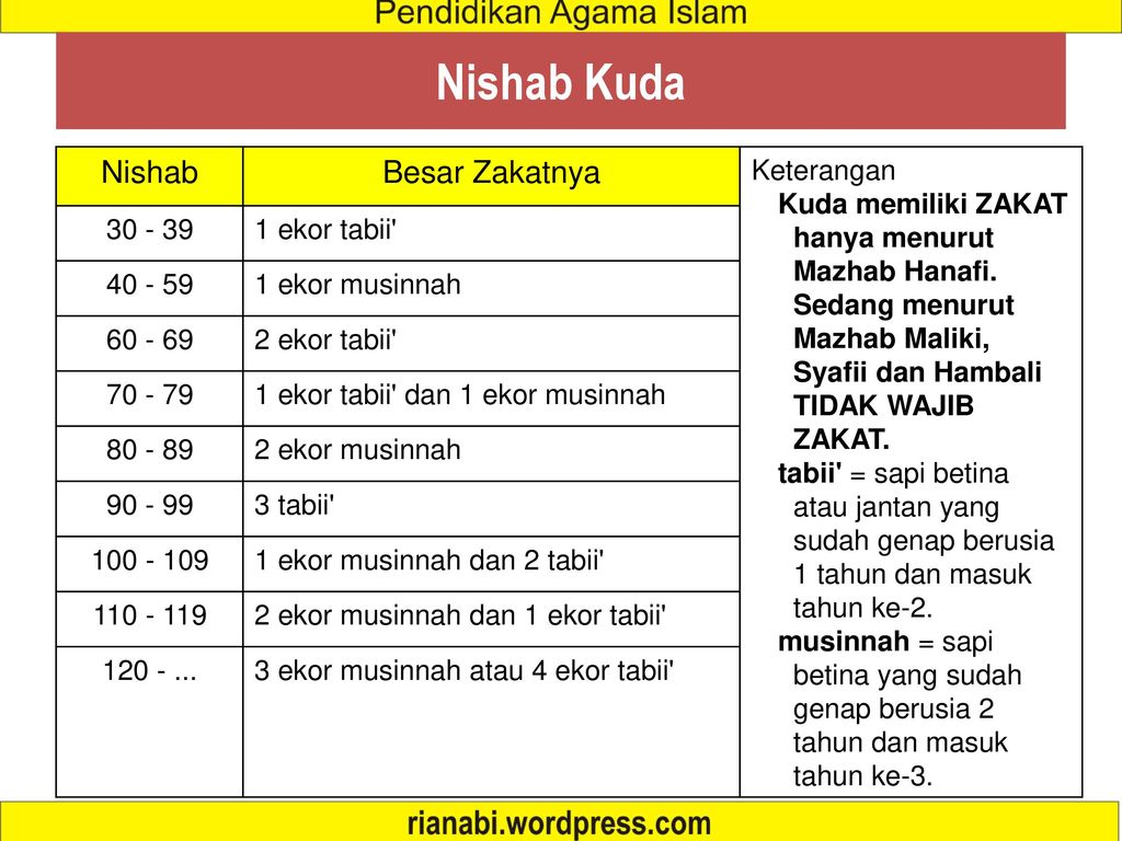 Pengertian Proses Hukum Bidang Ppt Download