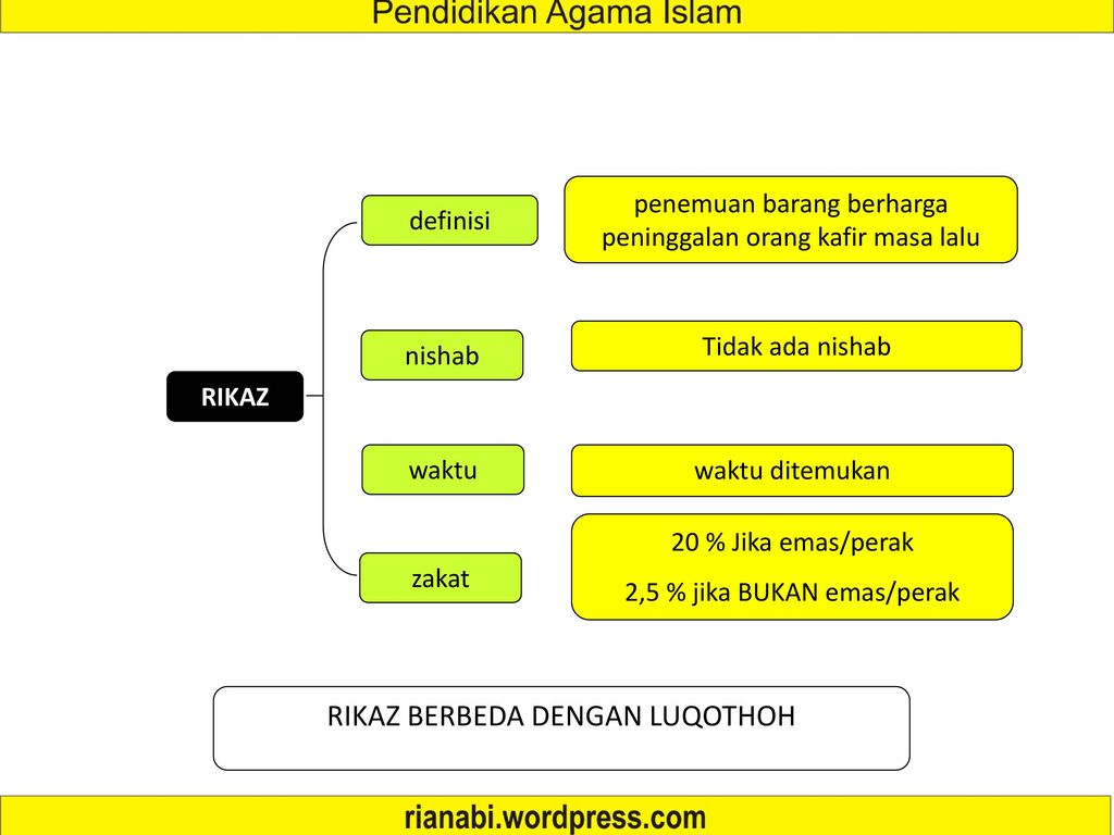 Pengertian Proses Hukum Bidang Ppt Download