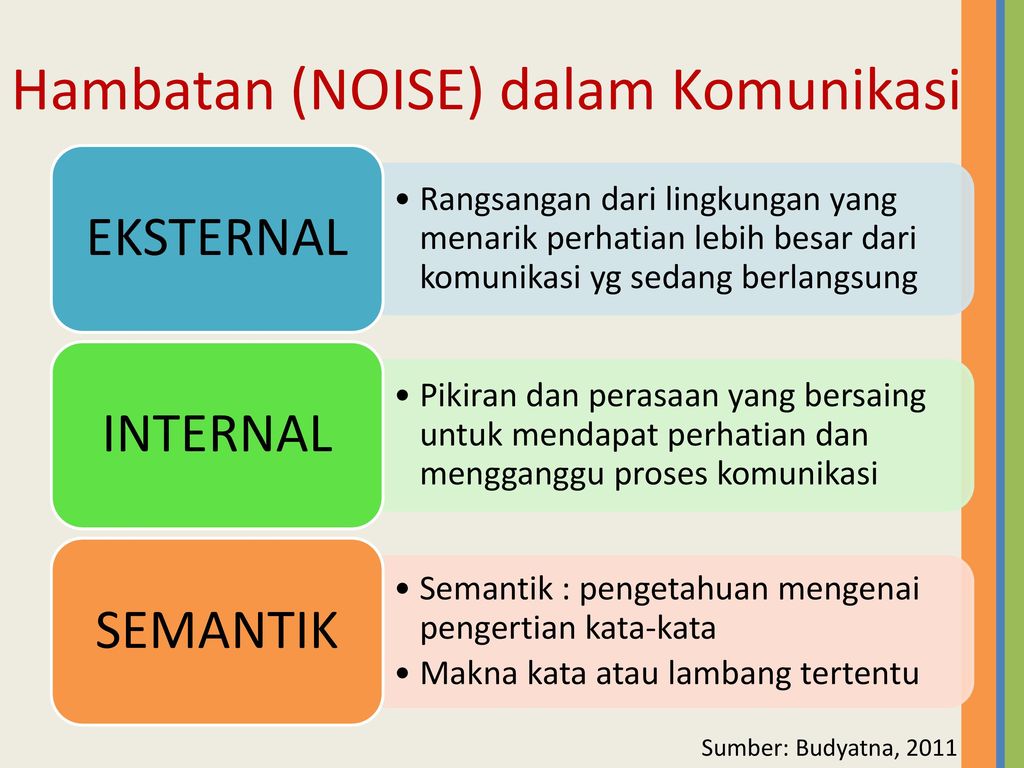 Hambatan Komunikasi Interpersonal