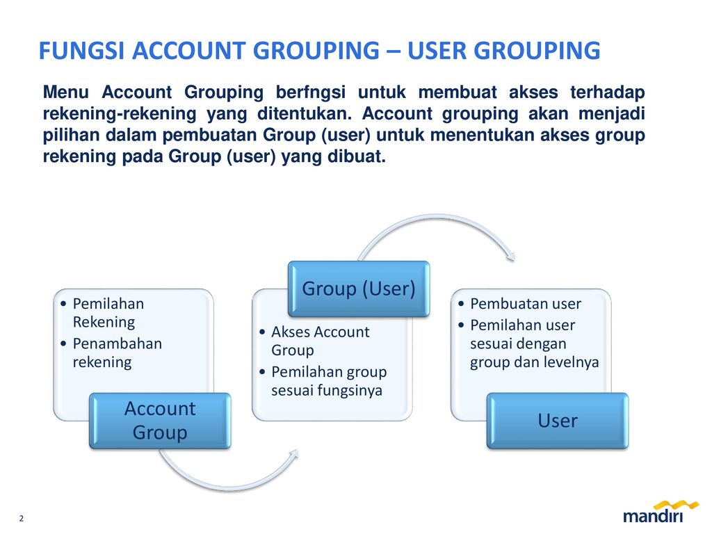 Account group. Группа account. Kings Group account по телефону. Accounts Group. User Jack belongs to the user Group and user Group.