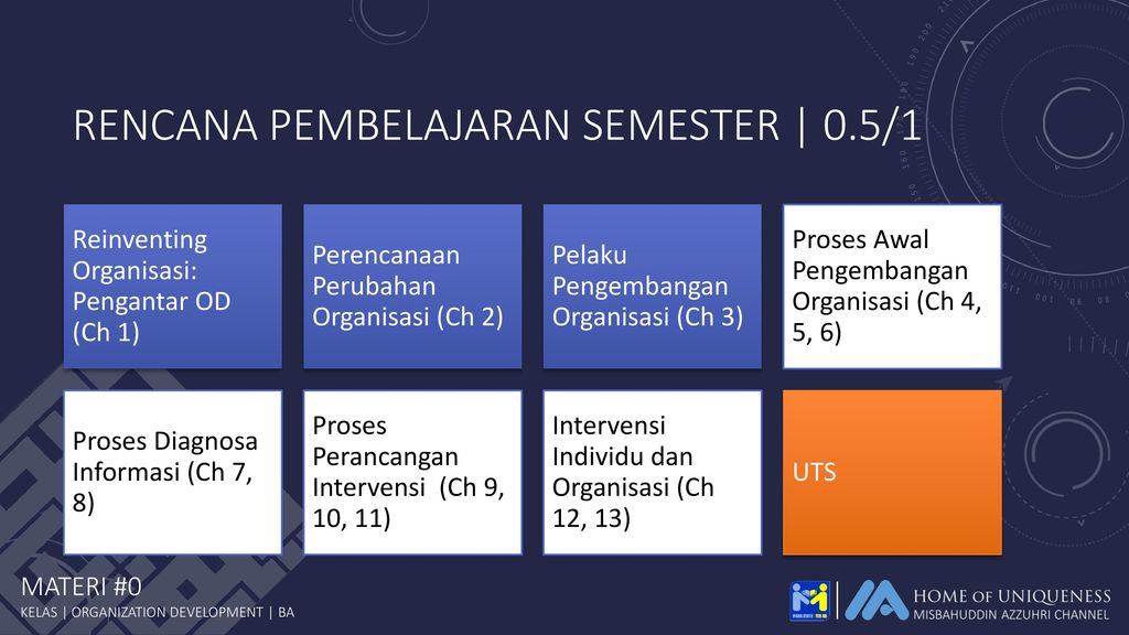 Kontrak Perkuliahan Kelas Organization Development Ba Ppt Download