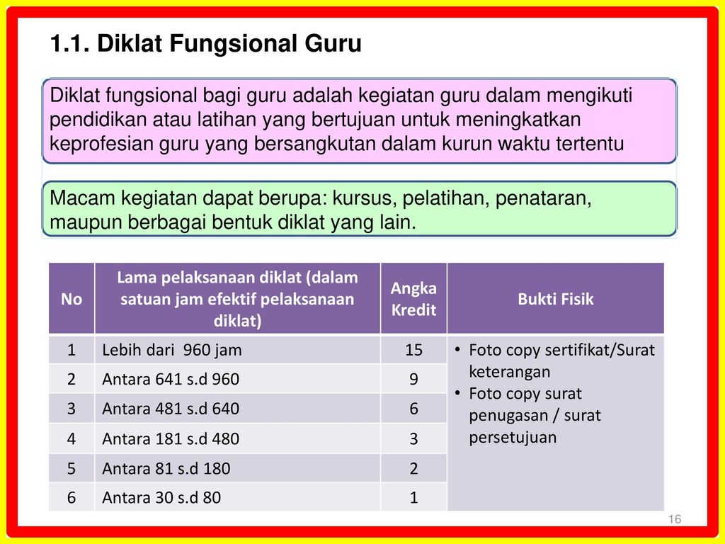 Contoh Sertifikat Diklat Fungsional Guru - Pengembangan Diri Guru ...