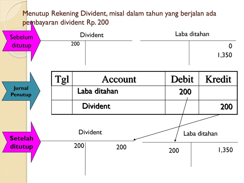 Debit account